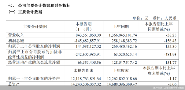 富牛网 暴跌、首亏与双降之后，疫苗三巨头打响突围战